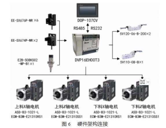 基于环型工件的机加工设备自动上下料系统设计论文