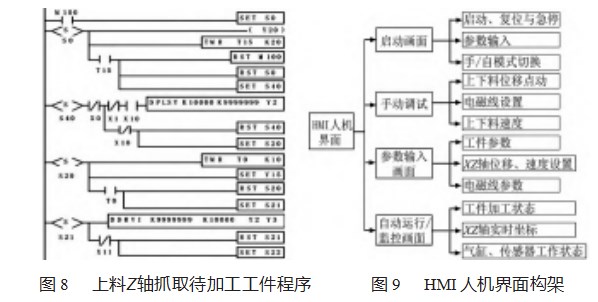基于环型工件的机加工设备自动上下料系统设计论文