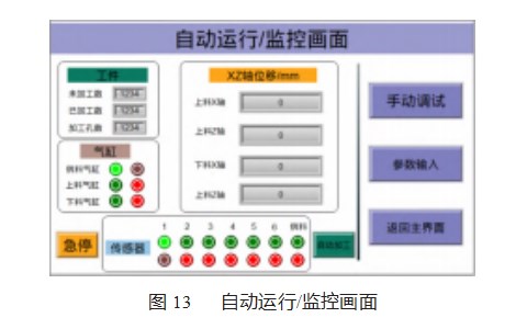 基于环型工件的机加工设备自动上下料系统设计论文