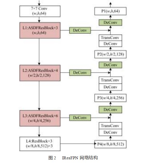 基于空间特征融合的车辆跟踪算法研究论文