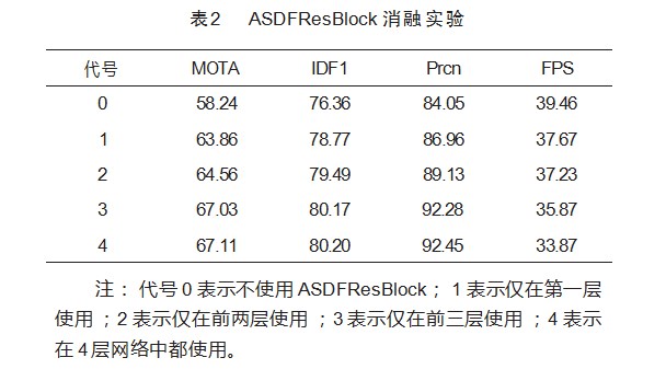 基于空间特征融合的车辆跟踪算法研究论文