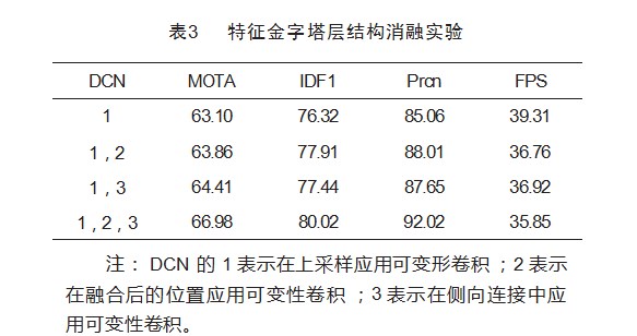 基于空间特征融合的车辆跟踪算法研究论文