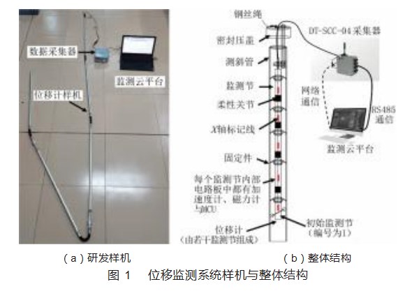 基于 MEMS加速度计与磁力计的位移计设计论文
