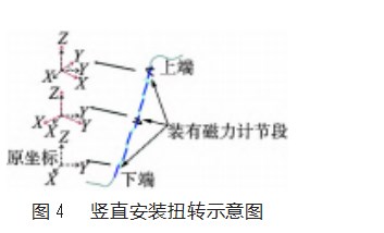 基于 MEMS加速度计与磁力计的位移计设计论文