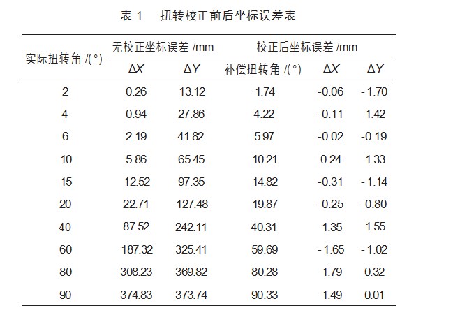 基于 MEMS加速度计与磁力计的位移计设计论文