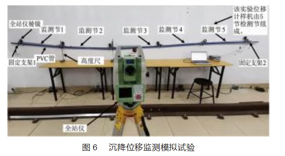 基于 MEMS加速度计与磁力计的位移计设计论文