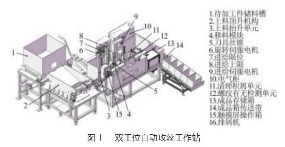 基于 PLC 和伺服控制的内螺纹自动攻丝工作站设计论文