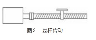 基于 PLC 和伺服控制的内螺纹自动攻丝工作站设计论文