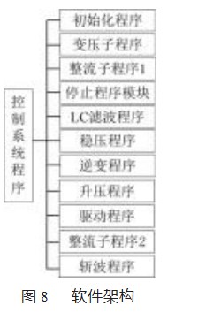 基于 PLC控制的卷烟机组直流电源优化设计论文