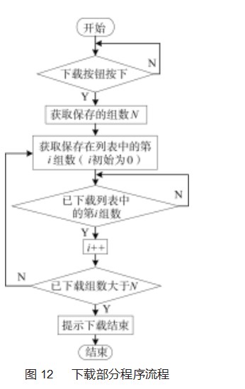 基于 STM32的舞蹈机器人舵机控制器设计论文