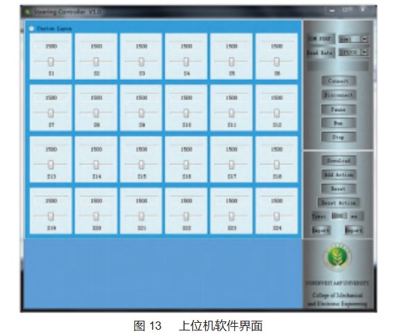 基于 STM32的舞蹈机器人舵机控制器设计论文