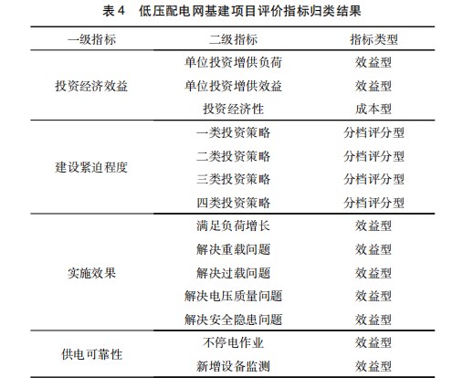 基于改进型层次分析法的中低压配电网基建项目优选评分方法论文
