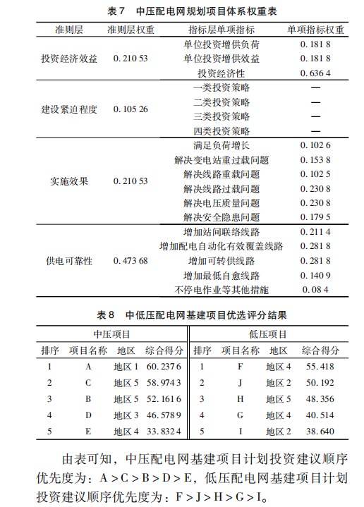 基于改进型层次分析法的中低压配电网基建项目优选评分方法论文