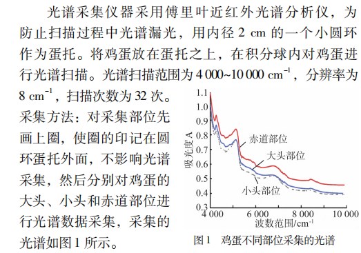 基于近红外光谱蛋壳不同部位厚度检测分析方法研究论文