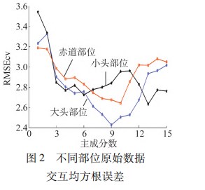 基于近红外光谱蛋壳不同部位厚度检测分析方法研究论文