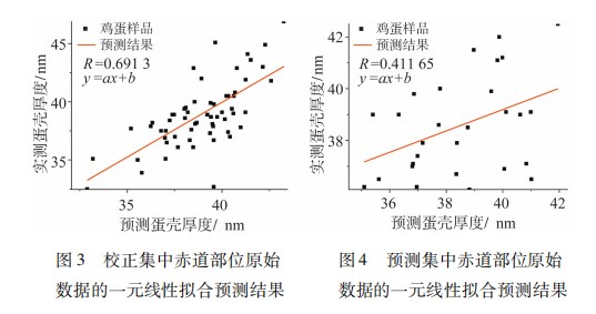 基于近红外光谱蛋壳不同部位厚度检测分析方法研究论文