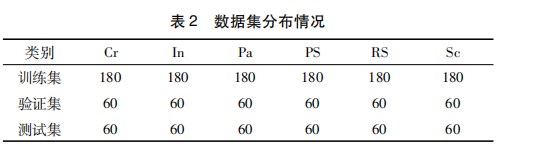 基于深度学习的钢板表面缺陷识别方法及系统开发论文