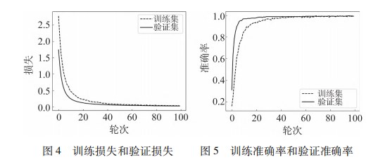 基于深度学习的钢板表面缺陷识别方法及系统开发论文