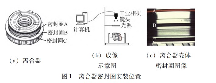 基于颜色特征的离合器密封圈检测方法论文