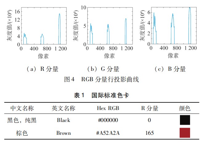 基于颜色特征的离合器密封圈检测方法论文