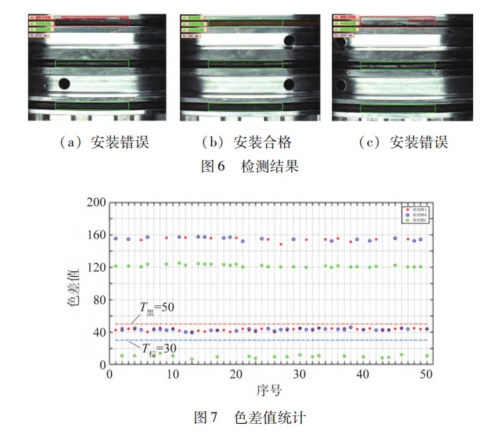 基于颜色特征的离合器密封圈检测方法论文