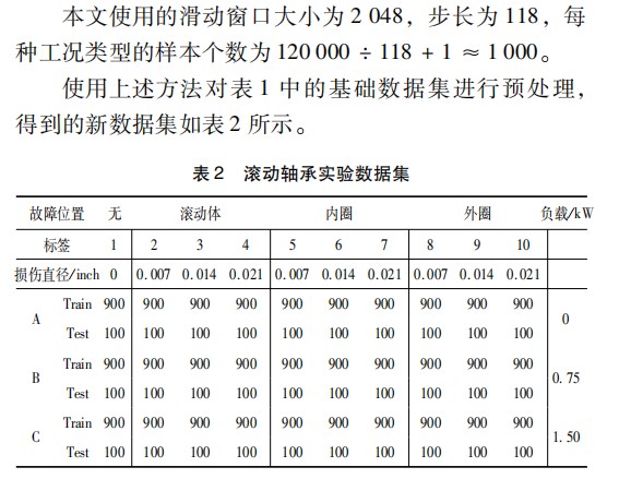 基于自适应降噪和改进 ＣＮＮ 的轴承故障诊断方法论文