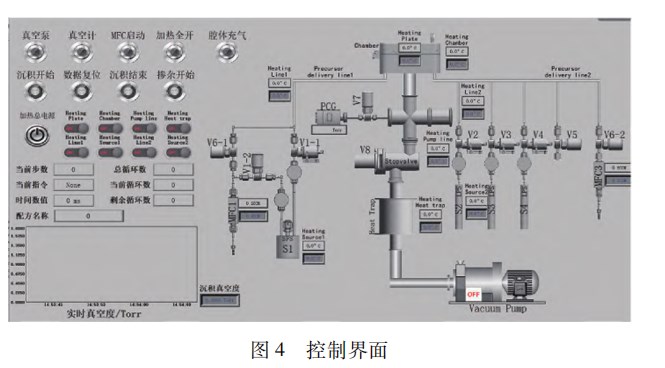 基于 ＰＬＣ 的原子层沉积设备系统设计论文