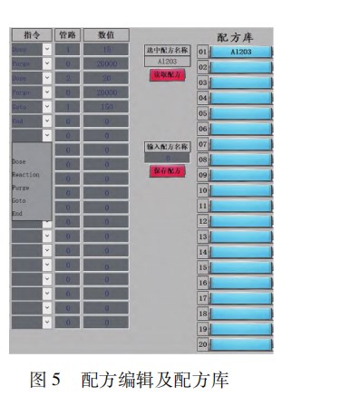 基于 ＰＬＣ 的原子层沉积设备系统设计论文