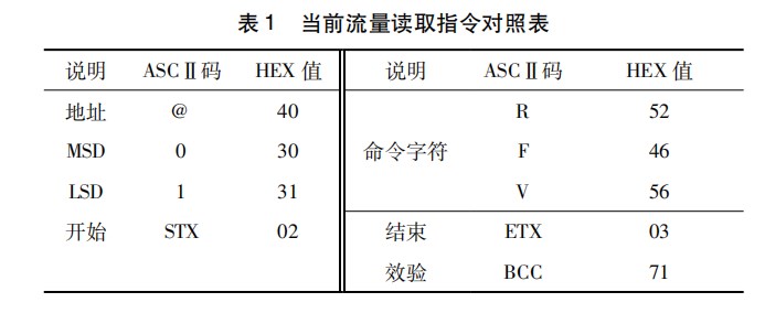 基于 ＰＬＣ 的原子层沉积设备系统设计论文