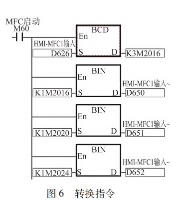 基于 ＰＬＣ 的原子层沉积设备系统设计论文