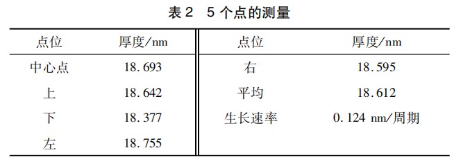 基于 ＰＬＣ 的原子层沉积设备系统设计论文