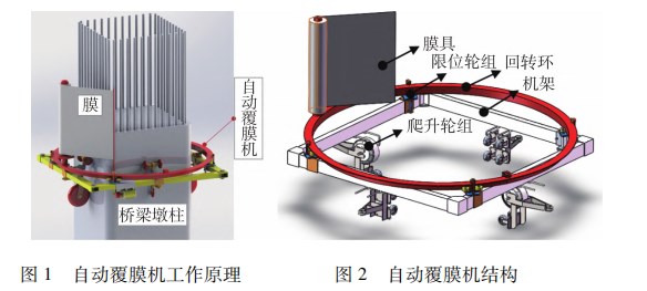 桥梁墩柱自动覆膜机回转环动力学仿真分析论文