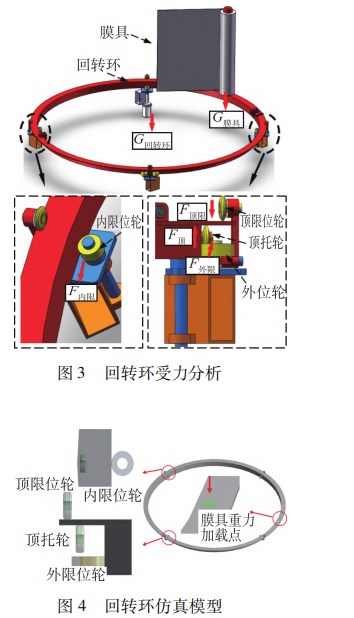 桥梁墩柱自动覆膜机回转环动力学仿真分析论文