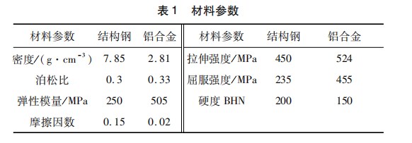桥梁墩柱自动覆膜机回转环动力学仿真分析论文