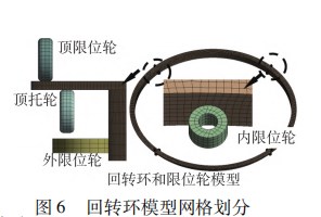 桥梁墩柱自动覆膜机回转环动力学仿真分析论文