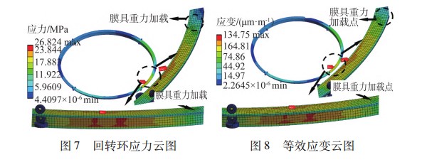 桥梁墩柱自动覆膜机回转环动力学仿真分析论文