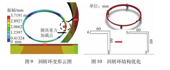 桥梁墩柱自动覆膜机回转环动力学仿真分析论文