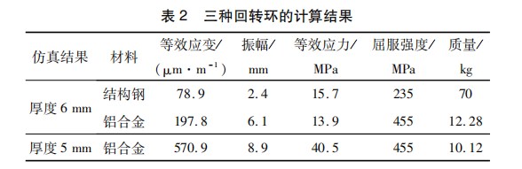 桥梁墩柱自动覆膜机回转环动力学仿真分析论文