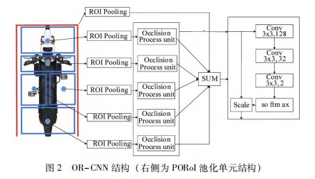 基于 ＯＲ－ＣＮＮ 的电动车进入电梯危险行为检测系统设计论文