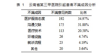 基于公立医院满意度提升的服务补救模型构建研究论文