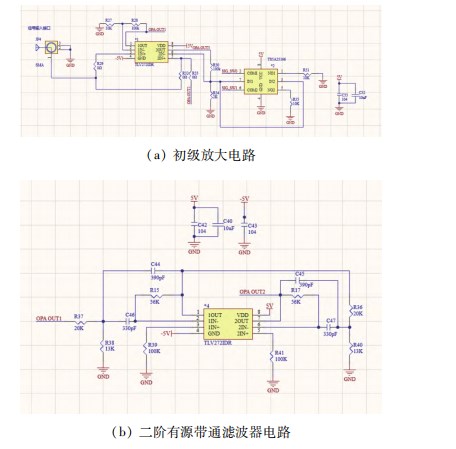 基于 ＳＴＭ３２ 的超声波断轨检测系统设计论文