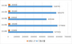 基于目标管理的运营评价体系实践及应用研究论文