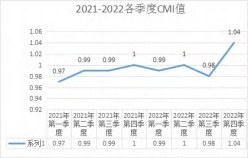 基于目标管理的运营评价体系实践及应用研究论文