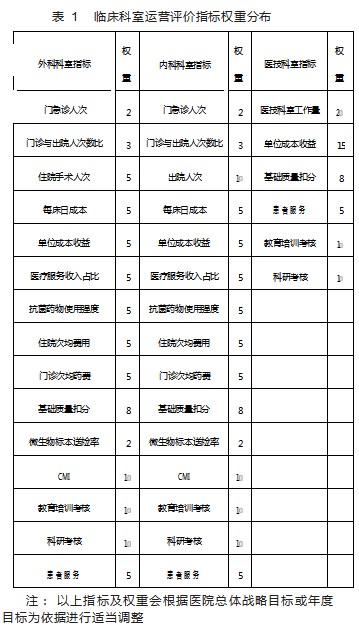 基于目标管理的运营评价体系实践及应用研究论文