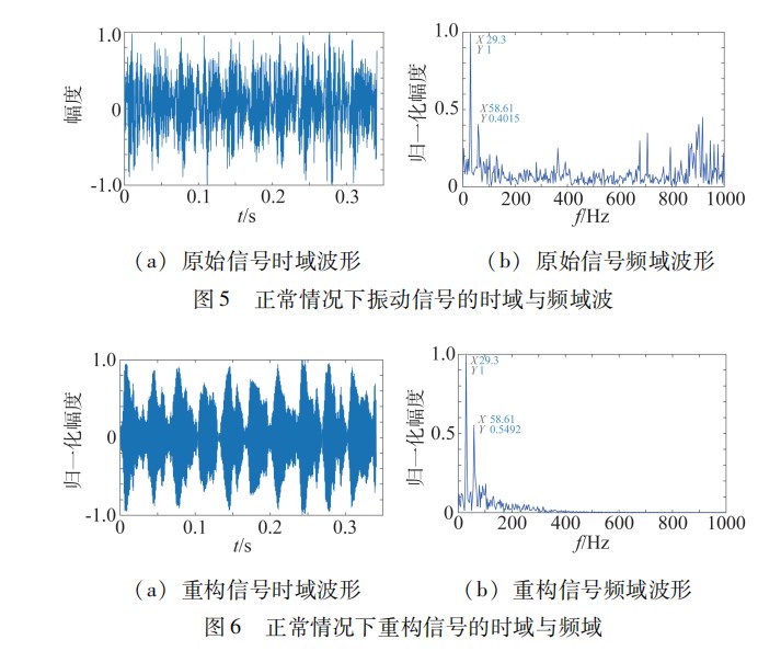基于 ＳＶＭＤ 和波形因子准则的电动机滚动轴承故障特征提取方法论文