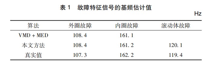 基于 ＳＶＭＤ 和波形因子准则的电动机滚动轴承故障特征提取方法论文