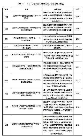基于双重差分法的数字农业政策影响研究论文