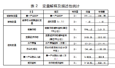 基于双重差分法的数字农业政策影响研究论文