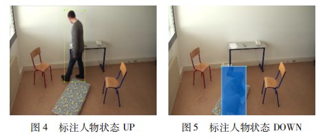 基于 ＹＯＬＯ 目标检测的摔倒报警系统论文