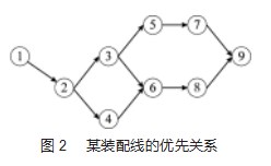 考虑人因风险的装配线平衡优化方法论文